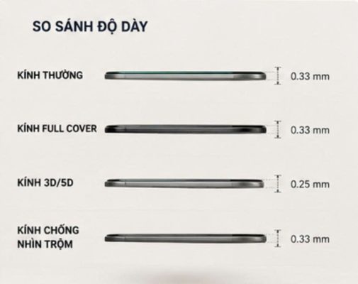 Tiêu Chí Chọn Kính Cường Lực iPhone Chất Lượng
